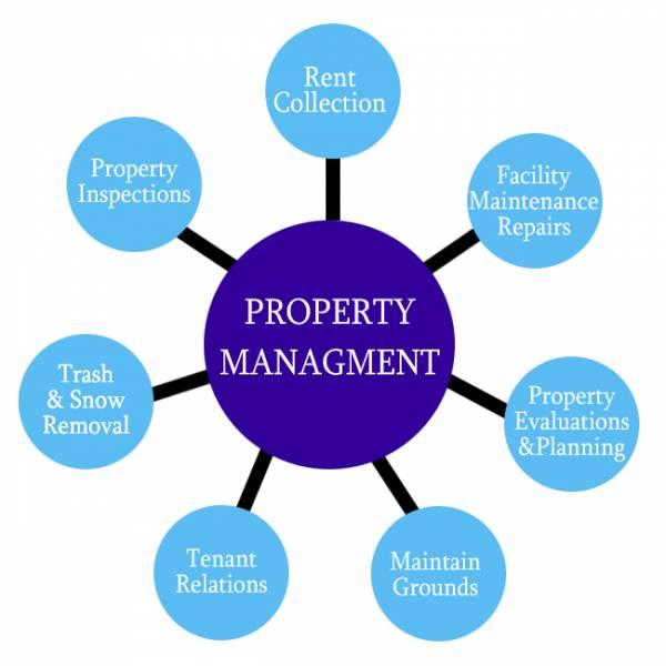 Santa Rosa Property Management