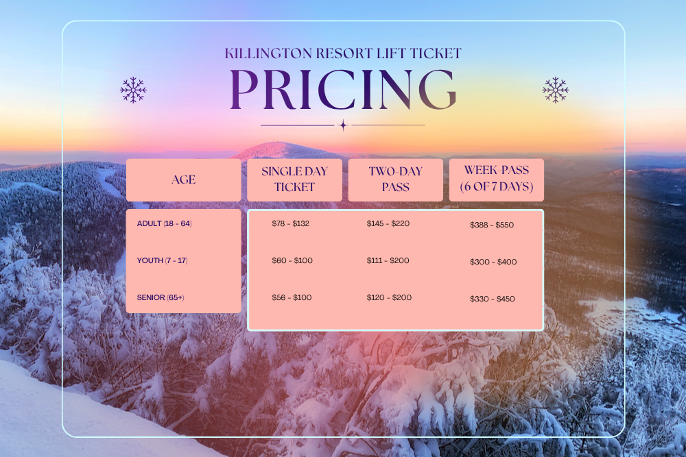 Killington Lift Ticket Pricing infographic